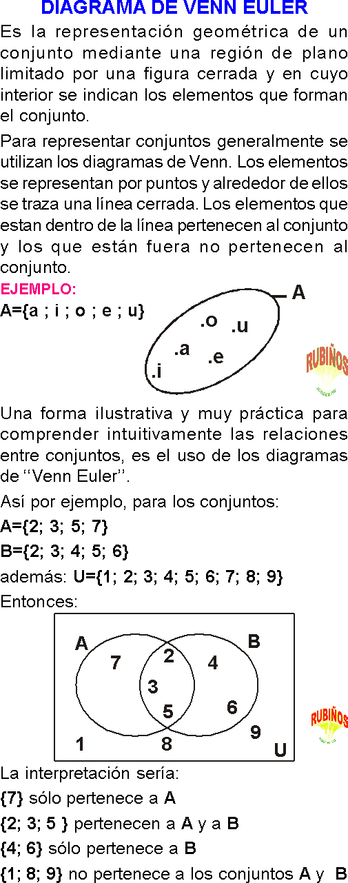 DIAGRAMAS DE VENN EULER EJERCICIOS RESUELTOS PDF