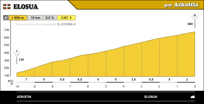 altimetria