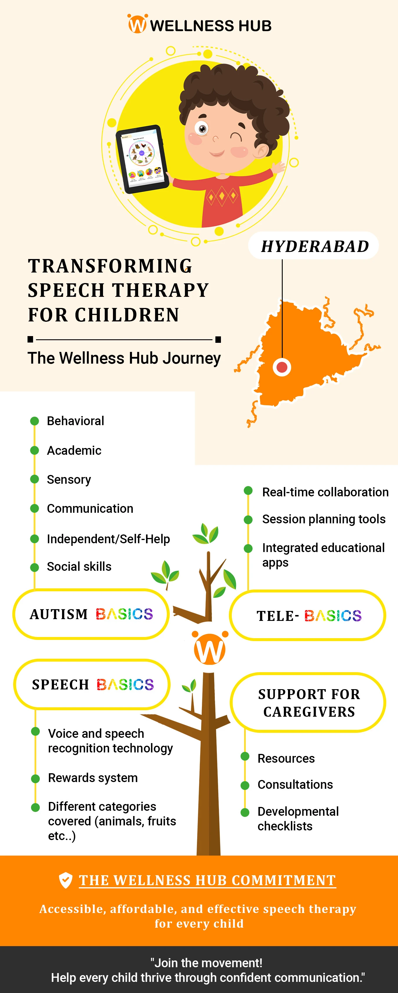 Pioneering Speech Therapy for the Digital Age: The Wellness Hub and Speech BASICS Revolution