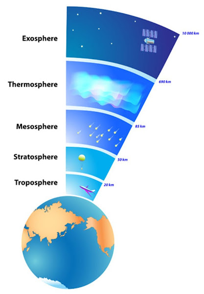 L’atmosphère de la Terre est divisée en différentes couches © ESA