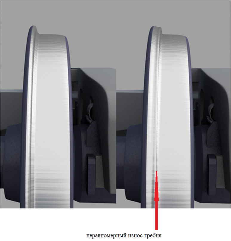 Неравномерный прокат колеса. Неравномерный прокат. Равномерный прокат. Равномерный и неравномерный прокат. Неравномерный покат.