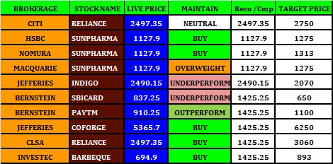 Credit Rating - Stock Review - 24.08.2023