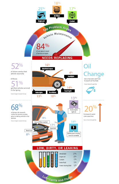 vehicle maintenance check sheet