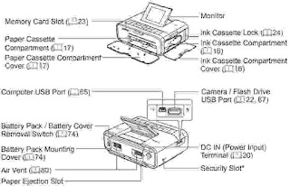 Download Canon SELPHY CP1300 Manual PDF