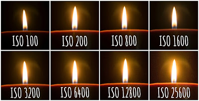 Image result for iso examples