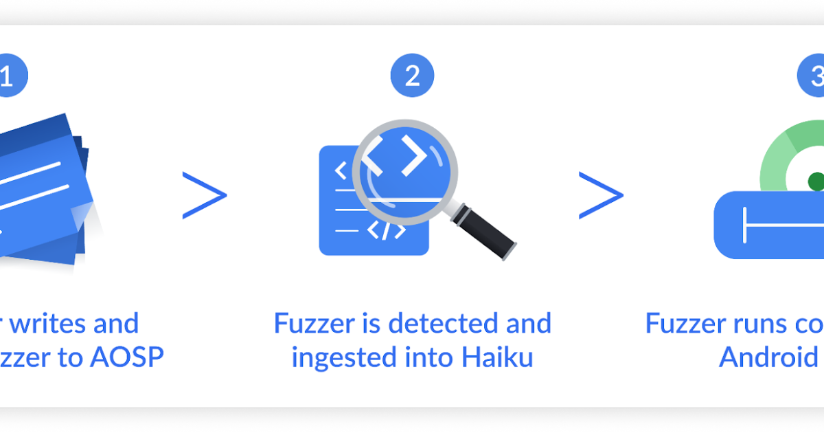 Android Goes All-in on Fuzzing
