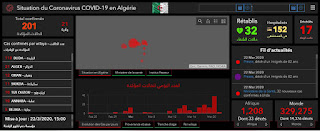 الموقع الرسمي لمشاهدة مصابين بفيروس كرونا covid-19 في الجزائر