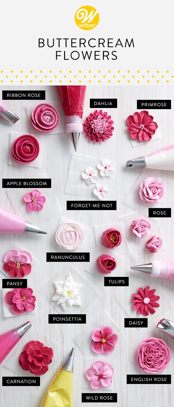 Desserts teeming with artful and realistic blossoms have been all over Pinterest, Instagram and our favorite blogs — and although they look intricate, they're fairly easy to create. Here are our best tips for how to make buttercream flowers.