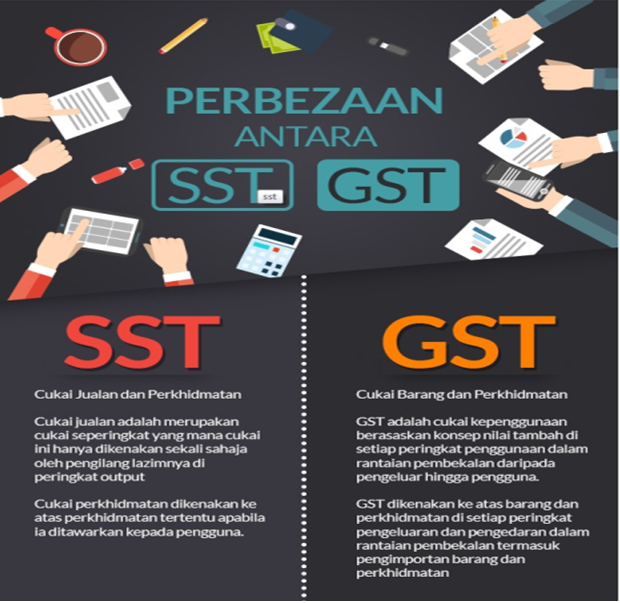 Bincang Info Panduan Biz Perbezaan Antara Gst Dan Sst