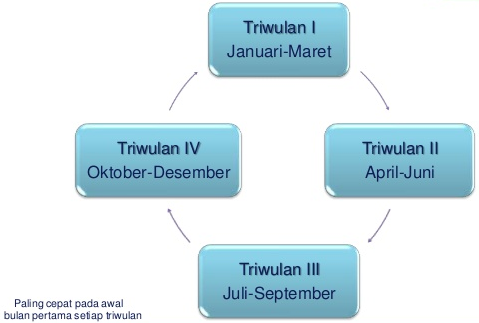 Juknis Petunjuk Teknis Dana BOS Tahun 2015 | Berbagi Beragam Informasi