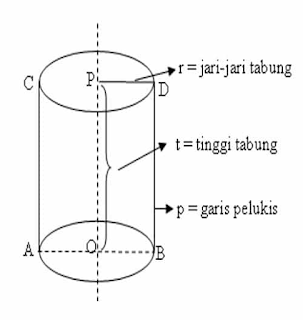 Bangun ruang tabung