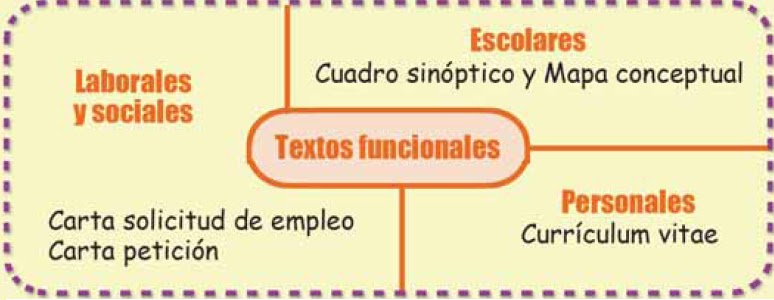Textos Funcionales marzo 2011
