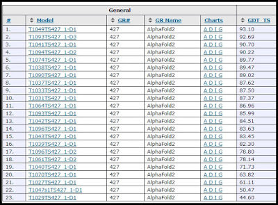 AlphaFold2 Template Free Results