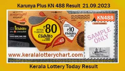 Kerala Lottery Result Today 21.09.2023 Karunya Plus KN 488