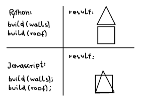 Python vs JavaScript - Which Programming Language Beginners Should Learn?