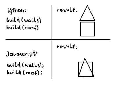 Python vs JavaScript - Which Programming Language Beginners Should Learn?