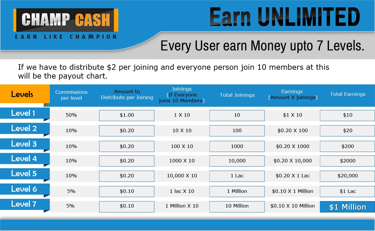 make money online free earning app