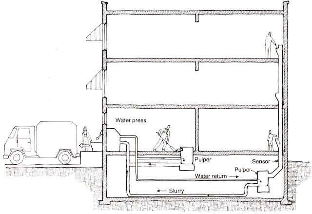 Figure showing Pulping System