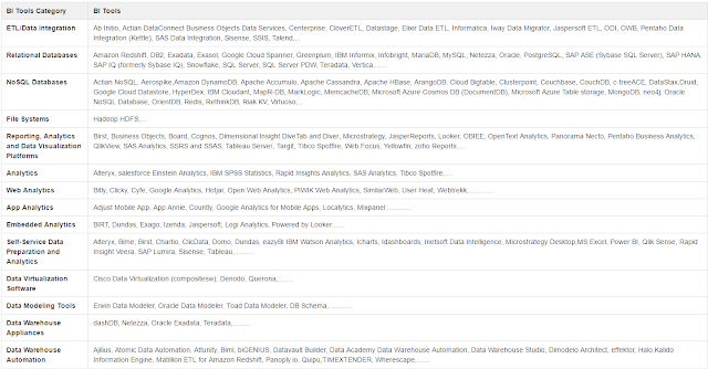 Business Intelligence Tools list