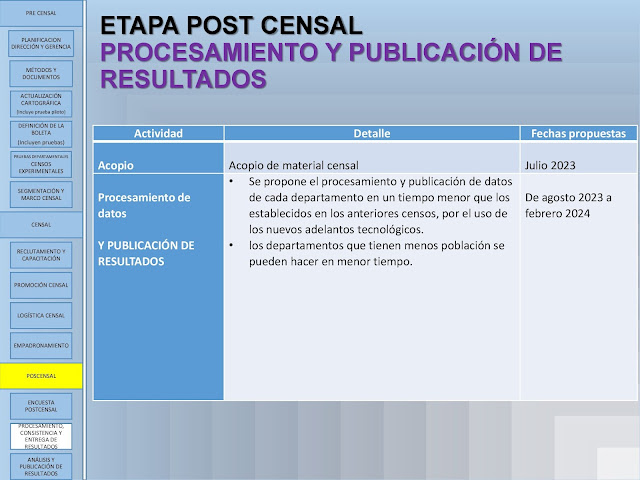 Propuesta Técnica de la Universidad Gabriel Rene Moreno sobre el CENSO 2023