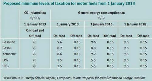 Europetaxing Times For Diesel