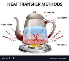 Heat-Transfer viva questions and answers