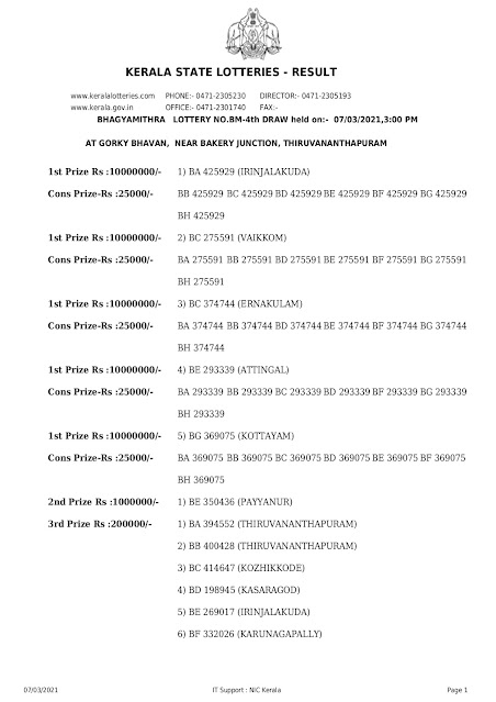 LIVE Kerala Lottery Result 07-03-2021 Bhagyamithra BM-4 Results Today bhagyamithra-bm-4-lottery-result-07-03-2021 Today Lottery,Monthly Lotteries
