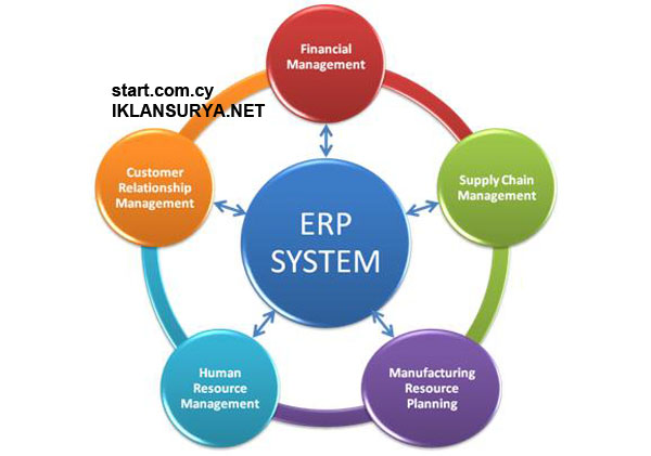 Apa itu ERP Enterprise Resource Planning