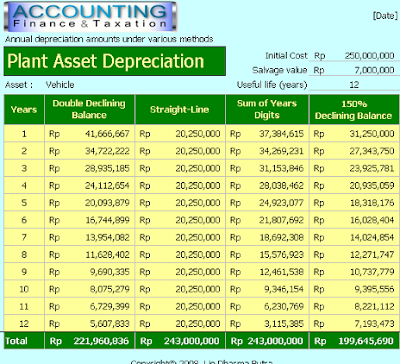  sanggup dilihat bahwa calculator ini terdiri dari  Calculator Penyusutan Aktiva – Excel Sheet