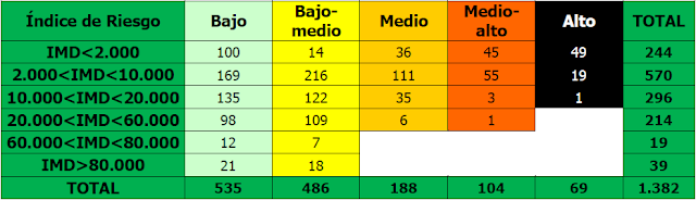 indice-riesgo-carreteras