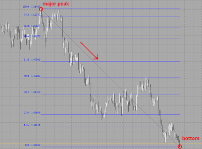 Metatrader 5 Fibonacci Tools 6