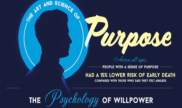 The Art And Science Of Purpose 