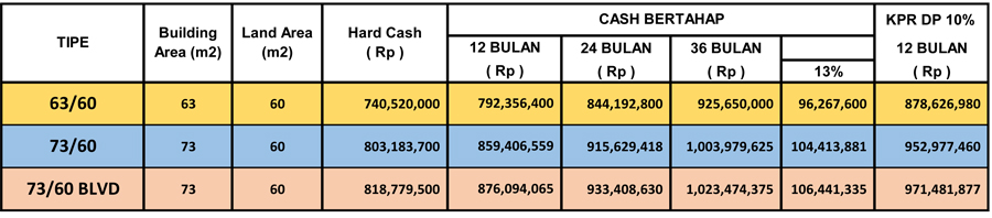 Perumahan Depok