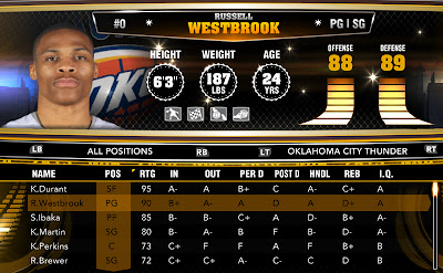 NBA 2K13 Final Roster Update (6/25/2013)