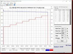 ORICO 12V1.7A ORICO 12V1.7A