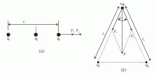 Rumus Hukum Coulomb