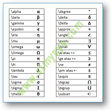 Untuk menciptakan simbol anda dapat memakai tombol command  Ahli Matematika Cara Cepat Menyisipkan Simbol Matematika (alfa, beta, gamma, dll)