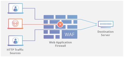 Firewall Aplication