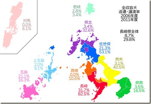 全収容犬返還・譲渡率