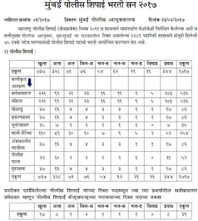 Maharashtra Police recruitment 2017