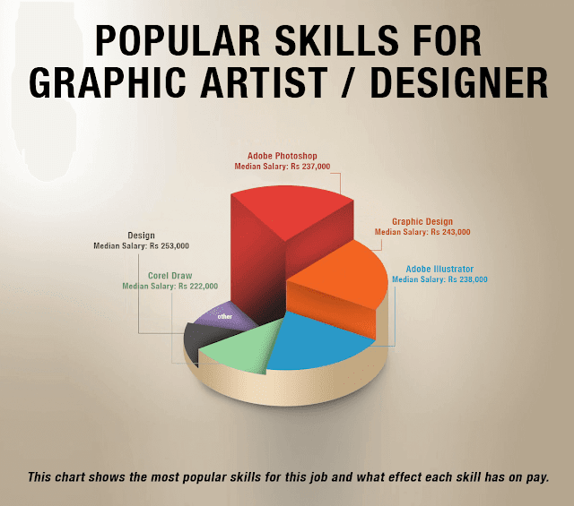 Graphic Designer Skills