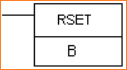 Intruksi-Intruksi Dasar pada PLC