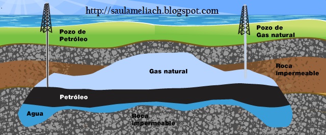 Saul Ameliach El Petroleo Y El Gas Natural