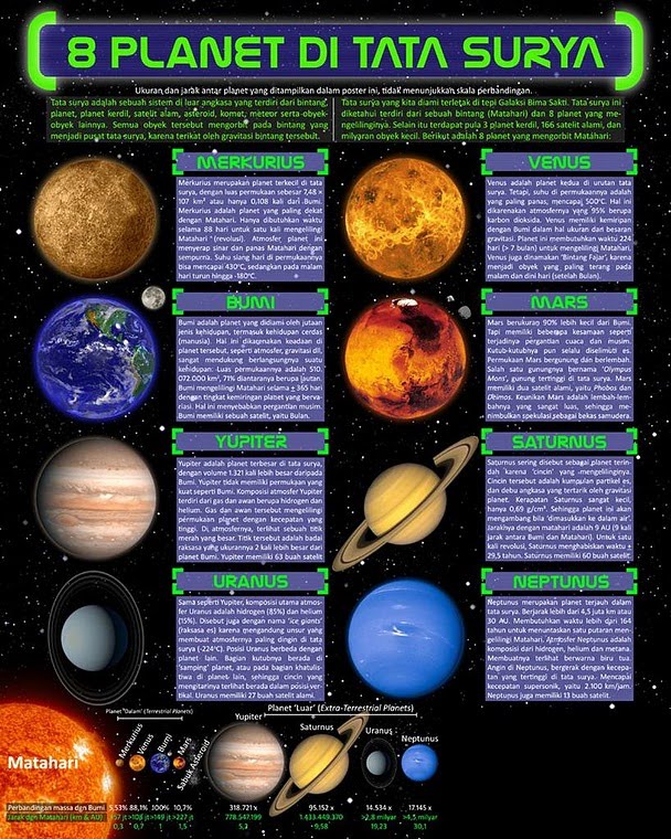 Adam Arena Sejarah nama  nama planet  di Galaxi ini 