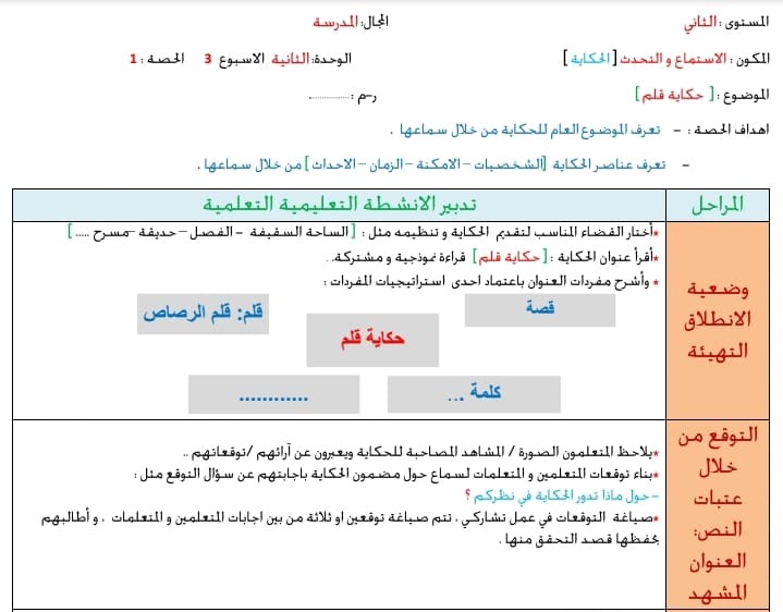 جذاذات الاستماع و التحدث حكاية الاخوة حكاية قلم الاسبوع الثالث من الوحدة الثانية مرجع في رحاب اللغة العربية  للمستوى الثاني