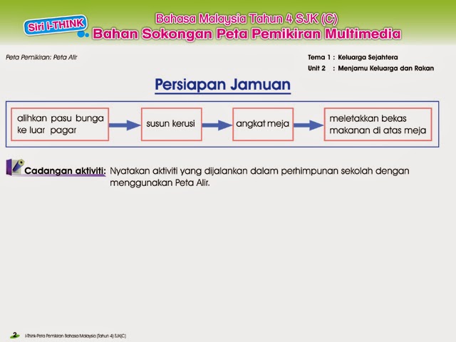 Sasmurni Bakti Sdn Bhd: Siri i-Think Bahasa Malaysia Tahun 4 [Akan ...