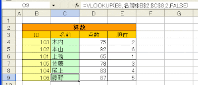 成績表の完成