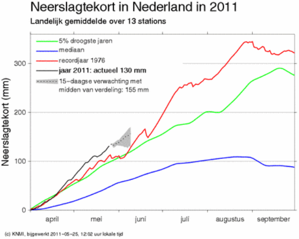 neerslagtekort 2011