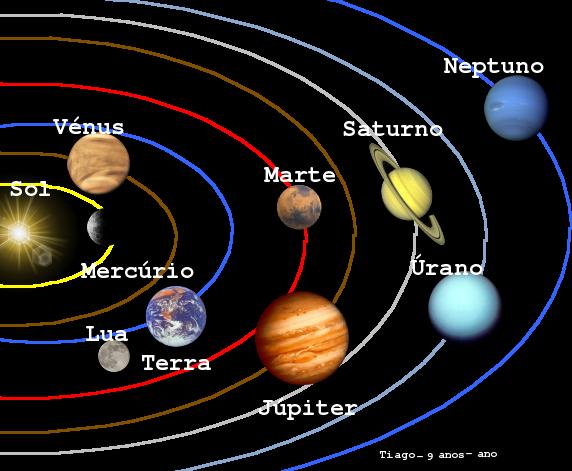 SCHOOL DIGITAL: Planetas do Sistema Solar