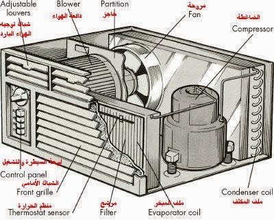 كيفية تنظيف مكيف شباك  بفريون 141b  الجزء 2